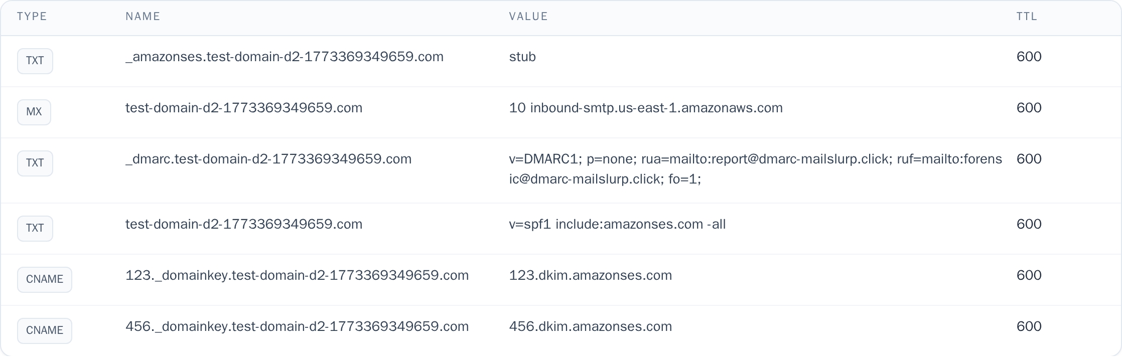 create custom domain