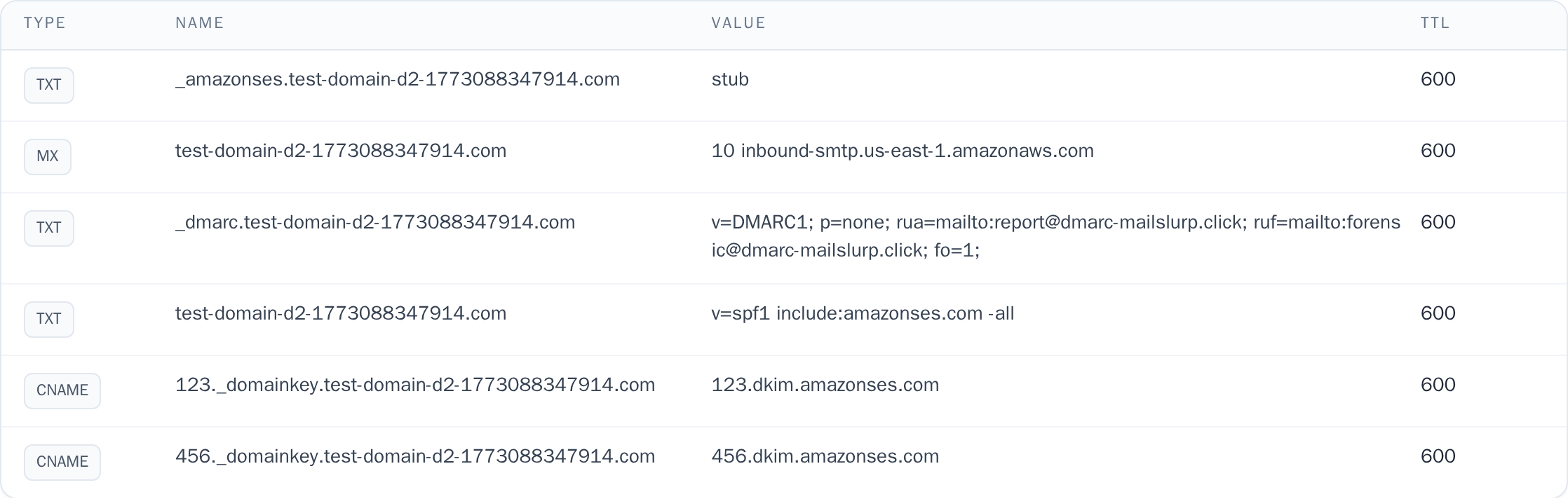 create custom domain