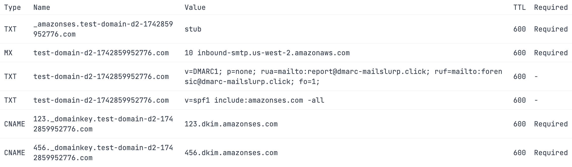 create custom domain