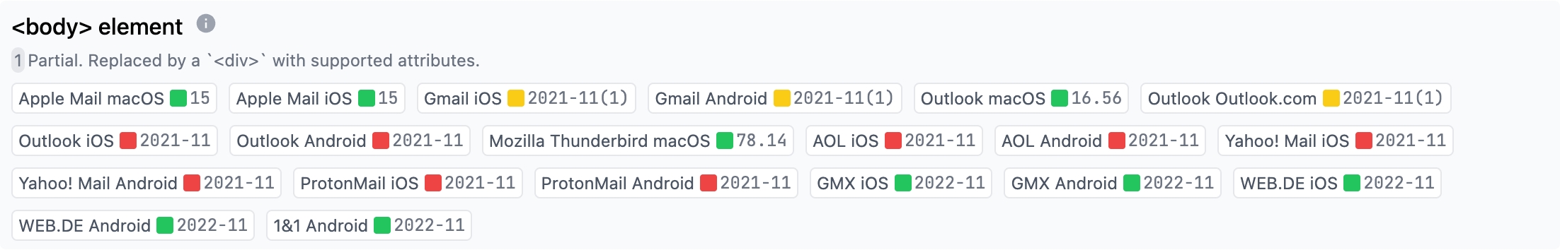 Feature percentages