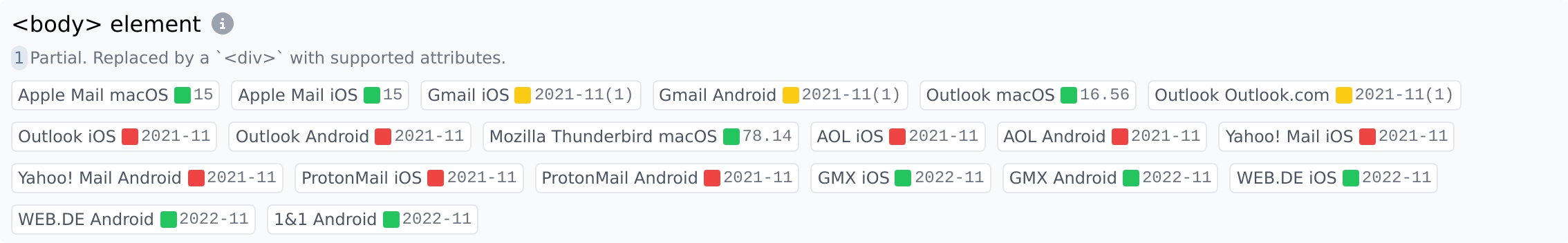 Feature percentages