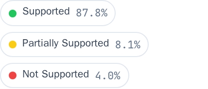 Feature percentages